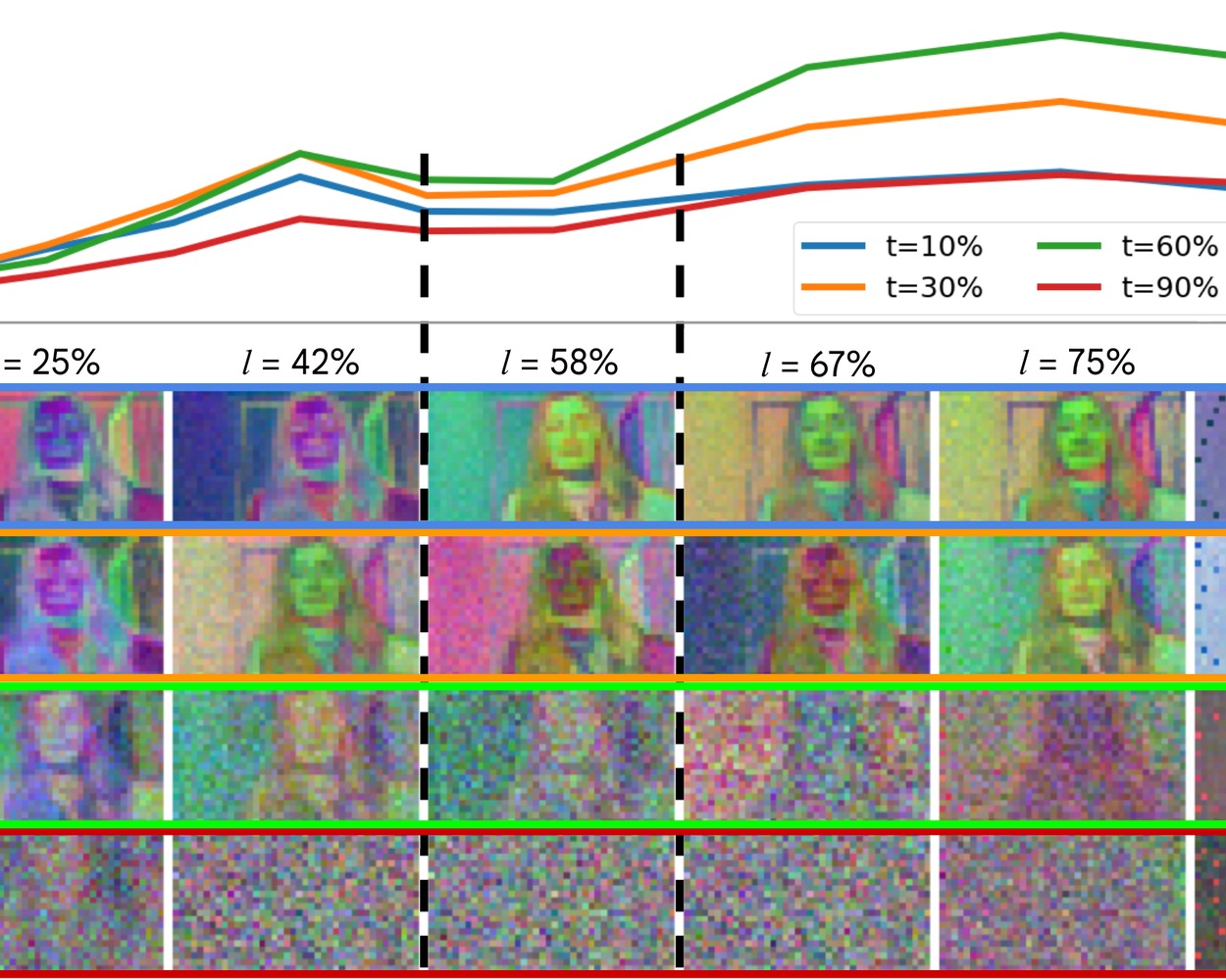 Gen4U: Unifying Video Generation and Understanding via Diffusion